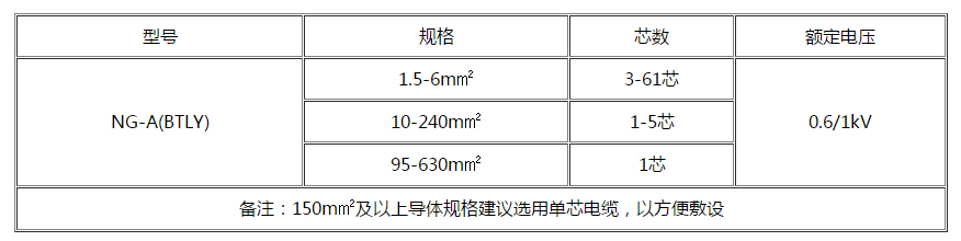 電纜 電纜